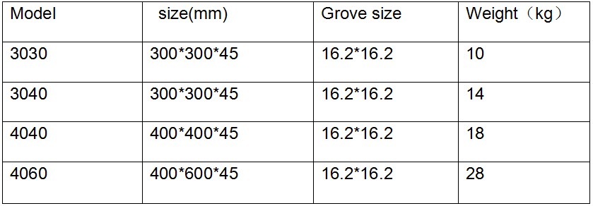 surface grinder magnetic chuck